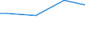 Percentage / 10 employees or more / Less than primary, primary and lower secondary education (levels 0-2) / Greece