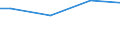 Percentage / 10 employees or more / Less than primary, primary and lower secondary education (levels 0-2) / France