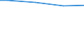 Prozent / 10 Arbeitnehmer und mehr / Unterhalb des Primarbereichs, Primarbereich und Sekundarbereich I (Stufen 0-2) / Lettland