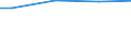 Percentage / 10 employees or more / Less than primary, primary and lower secondary education (levels 0-2) / Austria