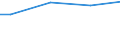 Percentage / 10 employees or more / Less than primary, primary and lower secondary education (levels 0-2) / Finland