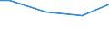 Percentage / 10 employees or more / Less than primary, primary and lower secondary education (levels 0-2) / Iceland