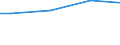 Percentage / 10 employees or more / Upper secondary and post-secondary non-tertiary education (levels 3 and 4) / Euro area - 17 countries (2011-2013)