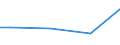 Prozent / 10 Arbeitnehmer und mehr / Sekundarbereich II und postsekundarer, nicht tertiärer Bereich (Stufen 3 und 4) / Belgien