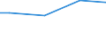 Prozent / 10 Arbeitnehmer und mehr / Sekundarbereich II und postsekundarer, nicht tertiärer Bereich (Stufen 3 und 4) / Frankreich