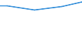 Unit of measure: Percentage / Size classes in number of employees: 10 employees or more / Statistical classification of economic activities in the European Community (NACE Rev. 2): Industry, construction and services (except public administration, defense, compulsory social security) / Geopolitical entity (reporting): Bulgaria
