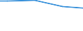 Unit of measure: Percentage / Size classes in number of employees: 10 employees or more / Statistical classification of economic activities in the European Community (NACE Rev. 2): Industry, construction and services (except public administration, defense, compulsory social security) / Geopolitical entity (reporting): Czechia