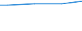 Unit of measure: Percentage / Size classes in number of employees: 10 employees or more / Statistical classification of economic activities in the European Community (NACE Rev. 2): Industry, construction and services (except public administration, defense, compulsory social security) / Geopolitical entity (reporting): Denmark