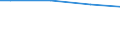 Unit of measure: Percentage / Size classes in number of employees: 10 employees or more / Statistical classification of economic activities in the European Community (NACE Rev. 2): Industry, construction and services (except public administration, defense, compulsory social security) / Geopolitical entity (reporting): Germany
