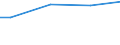 Unit of measure: Percentage / Size classes in number of employees: 10 employees or more / Statistical classification of economic activities in the European Community (NACE Rev. 2): Industry, construction and services (except public administration, defense, compulsory social security) / Geopolitical entity (reporting): France
