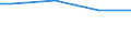 Unit of measure: Percentage / Size classes in number of employees: 10 employees or more / Statistical classification of economic activities in the European Community (NACE Rev. 2): Industry, construction and services (except public administration, defense, compulsory social security) / Geopolitical entity (reporting): Croatia