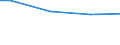 Unit of measure: Percentage / Size classes in number of employees: 10 employees or more / Statistical classification of economic activities in the European Community (NACE Rev. 2): Industry, construction and services (except public administration, defense, compulsory social security) / Geopolitical entity (reporting): Italy