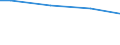 Unit of measure: Percentage / Size classes in number of employees: 10 employees or more / Statistical classification of economic activities in the European Community (NACE Rev. 2): Industry, construction and services (except public administration, defense, compulsory social security) / Geopolitical entity (reporting): Lithuania