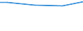 Unit of measure: Percentage / Size classes in number of employees: 10 employees or more / Statistical classification of economic activities in the European Community (NACE Rev. 2): Industry, construction and services (except public administration, defense, compulsory social security) / Geopolitical entity (reporting): Luxembourg