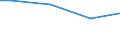 Unit of measure: Percentage / Size classes in number of employees: 10 employees or more / Statistical classification of economic activities in the European Community (NACE Rev. 2): Industry, construction and services (except public administration, defense, compulsory social security) / Geopolitical entity (reporting): Hungary