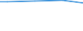 Unit of measure: Percentage / Size classes in number of employees: 10 employees or more / Statistical classification of economic activities in the European Community (NACE Rev. 2): Industry, construction and services (except public administration, defense, compulsory social security) / Geopolitical entity (reporting): Netherlands