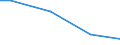 Unit of measure: Percentage / Size classes in number of employees: 10 employees or more / Statistical classification of economic activities in the European Community (NACE Rev. 2): Industry, construction and services (except public administration, defense, compulsory social security) / Geopolitical entity (reporting): Portugal