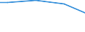Unit of measure: Percentage / Size classes in number of employees: 10 employees or more / Statistical classification of economic activities in the European Community (NACE Rev. 2): Industry, construction and services (except public administration, defense, compulsory social security) / Geopolitical entity (reporting): Slovenia