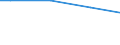 Unit of measure: Percentage / Size classes in number of employees: 10 employees or more / Statistical classification of economic activities in the European Community (NACE Rev. 2): Industry, construction and services (except public administration, defense, compulsory social security) / Geopolitical entity (reporting): Slovakia