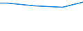 Unit of measure: Percentage / Size classes in number of employees: 10 employees or more / Statistical classification of economic activities in the European Community (NACE Rev. 2): Industry, construction and services (except public administration, defense, compulsory social security) / Geopolitical entity (reporting): Finland