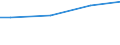 Unit of measure: Percentage / Size classes in number of employees: 10 employees or more / Statistical classification of economic activities in the European Community (NACE Rev. 2): Industry, construction and services (except public administration, defense, compulsory social security) / Geopolitical entity (reporting): Sweden