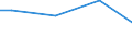 Unit of measure: Percentage / Size classes in number of employees: 10 employees or more / Statistical classification of economic activities in the European Community (NACE Rev. 2): Industry, construction and services (except public administration, defense, compulsory social security) / Geopolitical entity (reporting): Iceland