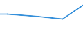 Unit of measure: Percentage / Size classes in number of employees: 10 employees or more / Statistical classification of economic activities in the European Community (NACE Rev. 2): Mining and quarrying / Geopolitical entity (reporting): Bulgaria