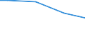 Unit of measure: Percentage / Size classes in number of employees: 10 employees or more / Statistical classification of economic activities in the European Community (NACE Rev. 2): Mining and quarrying / Geopolitical entity (reporting): Czechia