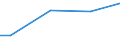 Unit of measure: Percentage / Size classes in number of employees: 10 employees or more / Statistical classification of economic activities in the European Community (NACE Rev. 2): Mining and quarrying / Geopolitical entity (reporting): France