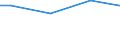 Unit of measure: Percentage / Size classes in number of employees: 10 employees or more / Statistical classification of economic activities in the European Community (NACE Rev. 2): Mining and quarrying / Geopolitical entity (reporting): Croatia