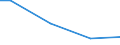 Unit of measure: Percentage / Size classes in number of employees: 10 employees or more / Statistical classification of economic activities in the European Community (NACE Rev. 2): Mining and quarrying / Geopolitical entity (reporting): Italy