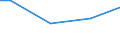 Unit of measure: Percentage / Size classes in number of employees: 10 employees or more / Statistical classification of economic activities in the European Community (NACE Rev. 2): Mining and quarrying / Geopolitical entity (reporting): Lithuania