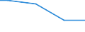 Unit of measure: Percentage / Size classes in number of employees: 10 employees or more / Statistical classification of economic activities in the European Community (NACE Rev. 2): Mining and quarrying / Geopolitical entity (reporting): Hungary