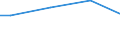 Unit of measure: Percentage / Size classes in number of employees: 10 employees or more / Statistical classification of economic activities in the European Community (NACE Rev. 2): Mining and quarrying / Geopolitical entity (reporting): Austria
