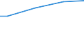 Unit of measure: Percentage / Size classes in number of employees: 10 employees or more / Statistical classification of economic activities in the European Community (NACE Rev. 2): Mining and quarrying / Geopolitical entity (reporting): Poland