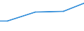 Unit of measure: Percentage / Size classes in number of employees: 10 employees or more / Statistical classification of economic activities in the European Community (NACE Rev. 2): Mining and quarrying / Geopolitical entity (reporting): Romania