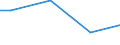 Unit of measure: Percentage / Size classes in number of employees: 10 employees or more / Statistical classification of economic activities in the European Community (NACE Rev. 2): Mining and quarrying / Geopolitical entity (reporting): Slovenia