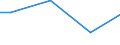 Unit of measure: Percentage / Size classes in number of employees: 10 employees or more / Statistical classification of economic activities in the European Community (NACE Rev. 2): Mining and quarrying / Geopolitical entity (reporting): Finland