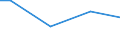 Unit of measure: Percentage / Size classes in number of employees: 10 employees or more / Statistical classification of economic activities in the European Community (NACE Rev. 2): Mining and quarrying / Geopolitical entity (reporting): Switzerland