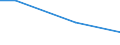 Unit of measure: Percentage / Size classes in number of employees: 10 employees or more / Statistical classification of economic activities in the European Community (NACE Rev. 2): Mining and quarrying / Geopolitical entity (reporting): United Kingdom