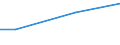 Unit of measure: Percentage / Size classes in number of employees: 10 employees or more / Statistical classification of economic activities in the European Community (NACE Rev. 2): Mining and quarrying / Geopolitical entity (reporting): Serbia