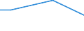 Unit of measure: Percentage / Size classes in number of employees: 10 employees or more / Statistical classification of economic activities in the European Community (NACE Rev. 2): Mining and quarrying / Geopolitical entity (reporting): Türkiye