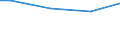 Unit of measure: Percentage / Size classes in number of employees: 10 employees or more / Statistical classification of economic activities in the European Community (NACE Rev. 2): Manufacturing / Geopolitical entity (reporting): Bulgaria