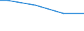 Unit of measure: Percentage / Size classes in number of employees: 10 employees or more / Statistical classification of economic activities in the European Community (NACE Rev. 2): Manufacturing / Geopolitical entity (reporting): Czechia