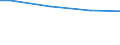Unit of measure: Percentage / Size classes in number of employees: 10 employees or more / Statistical classification of economic activities in the European Community (NACE Rev. 2): Manufacturing / Geopolitical entity (reporting): Germany