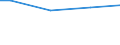 Unit of measure: Percentage / Size classes in number of employees: 10 employees or more / Statistical classification of economic activities in the European Community (NACE Rev. 2): Manufacturing / Geopolitical entity (reporting): Estonia