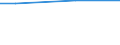 Percentage / 10 employees or more / Industry, construction and services (except public administration, defense, compulsory social security) / Denmark