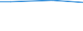 Percentage / 10 employees or more / Industry, construction and services (except public administration, defense, compulsory social security) / Ireland