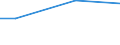 Percentage / 10 employees or more / Industry, construction and services (except public administration, defense, compulsory social security) / Greece