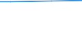 Percentage / 10 employees or more / Industry, construction and services (except public administration, defense, compulsory social security) / Netherlands